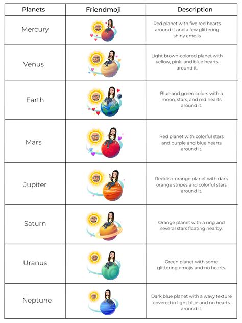 bsf planets|Snapchat’s Solar System Planets Order and Meaning。